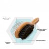 Boutique officielle TRUELOVE - Brosse chien double face JOKER
